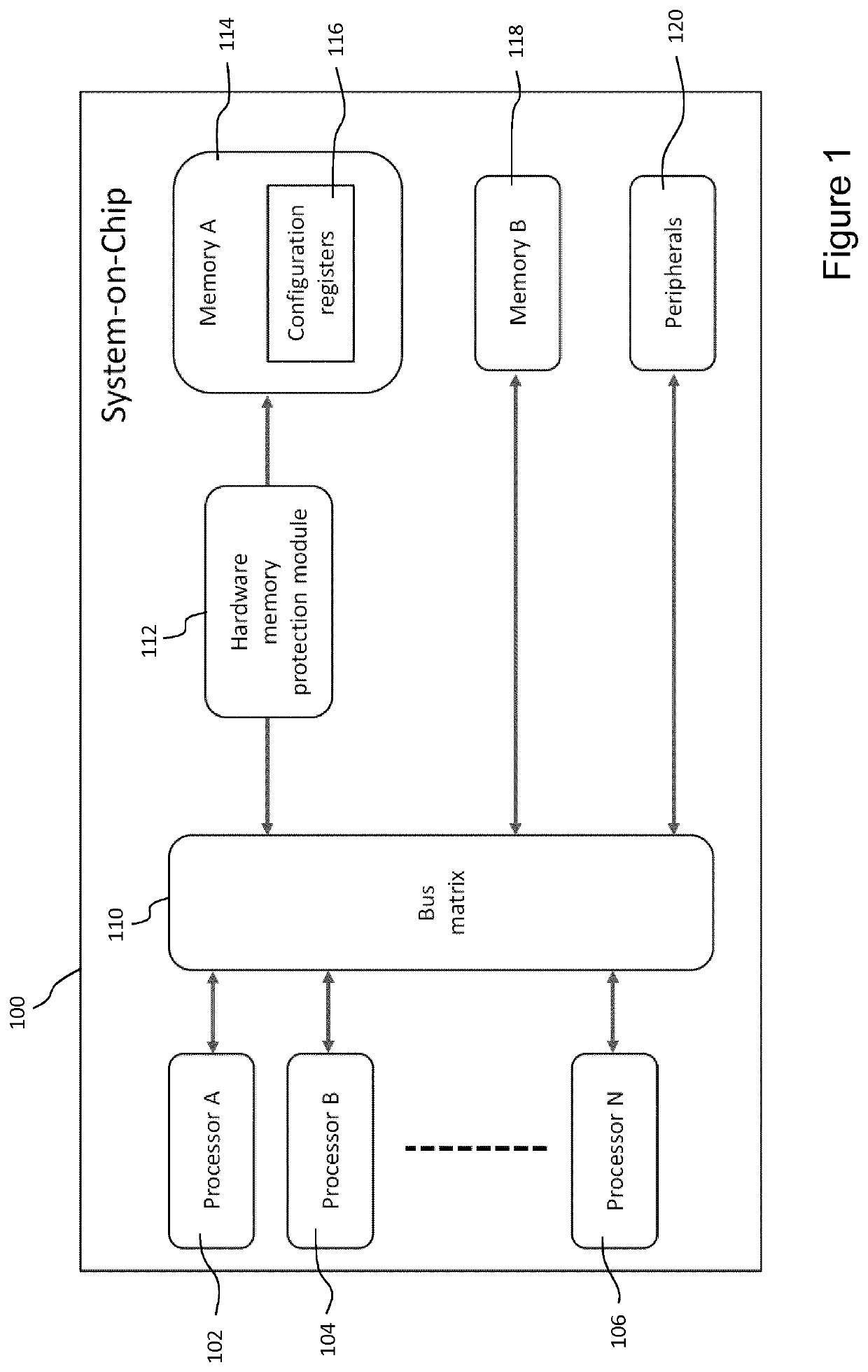 Hardware protection of files in an integrated-circuit device