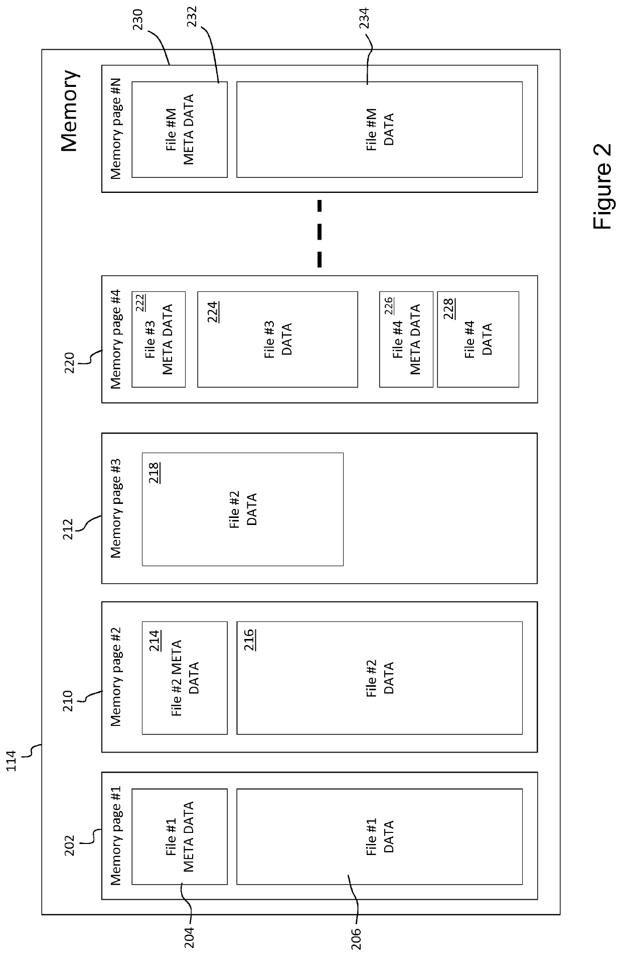 Hardware protection of files in an integrated-circuit device