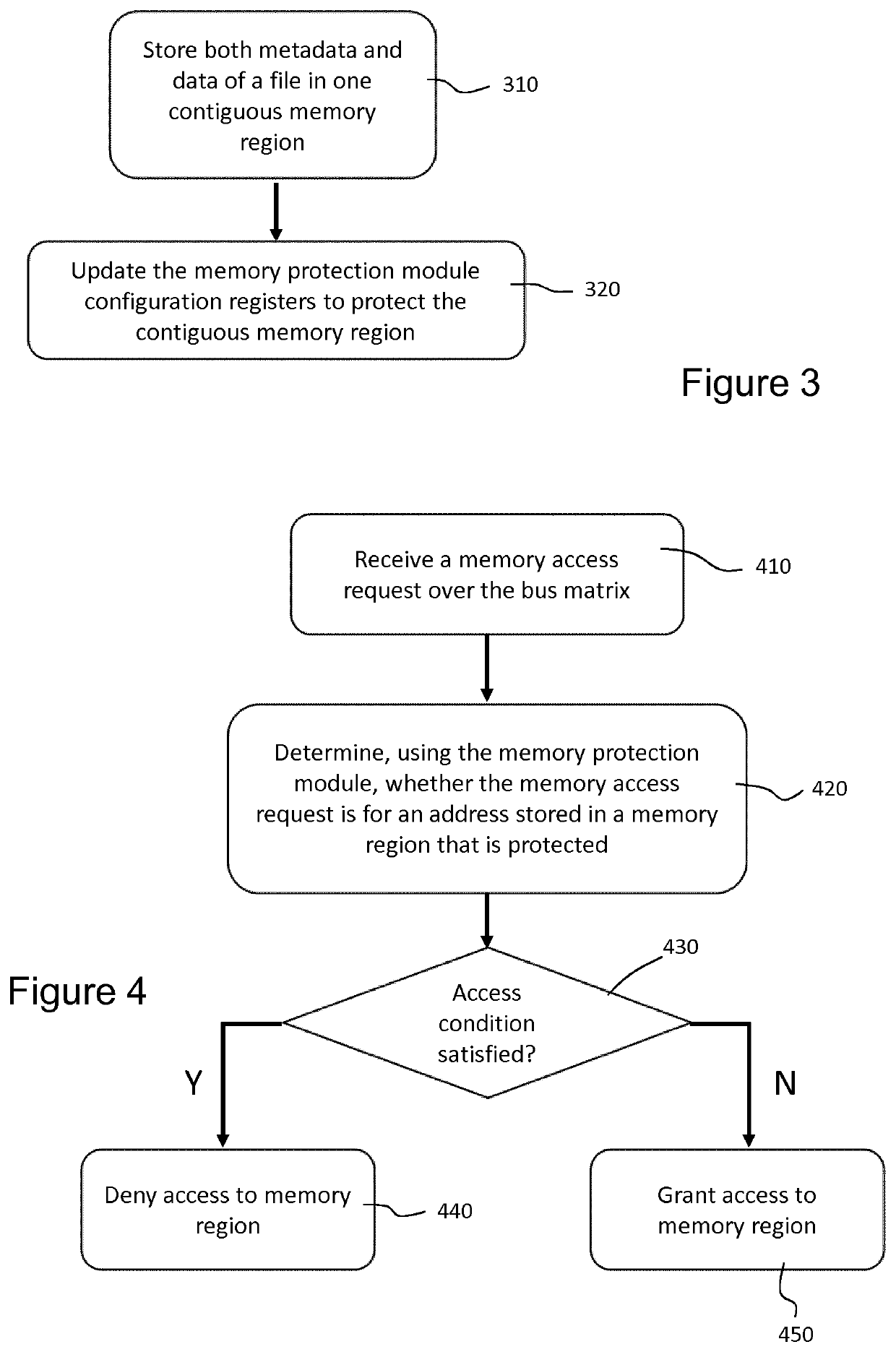 Hardware protection of files in an integrated-circuit device