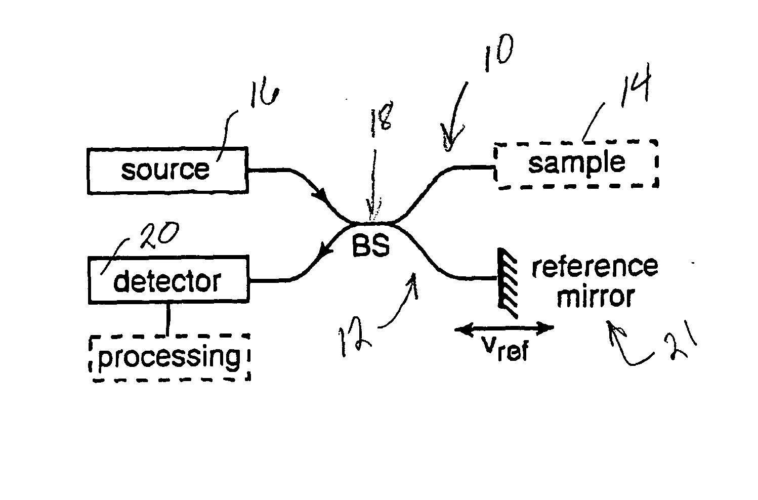 Signal processing using non-linear regression with a sinusoidal model