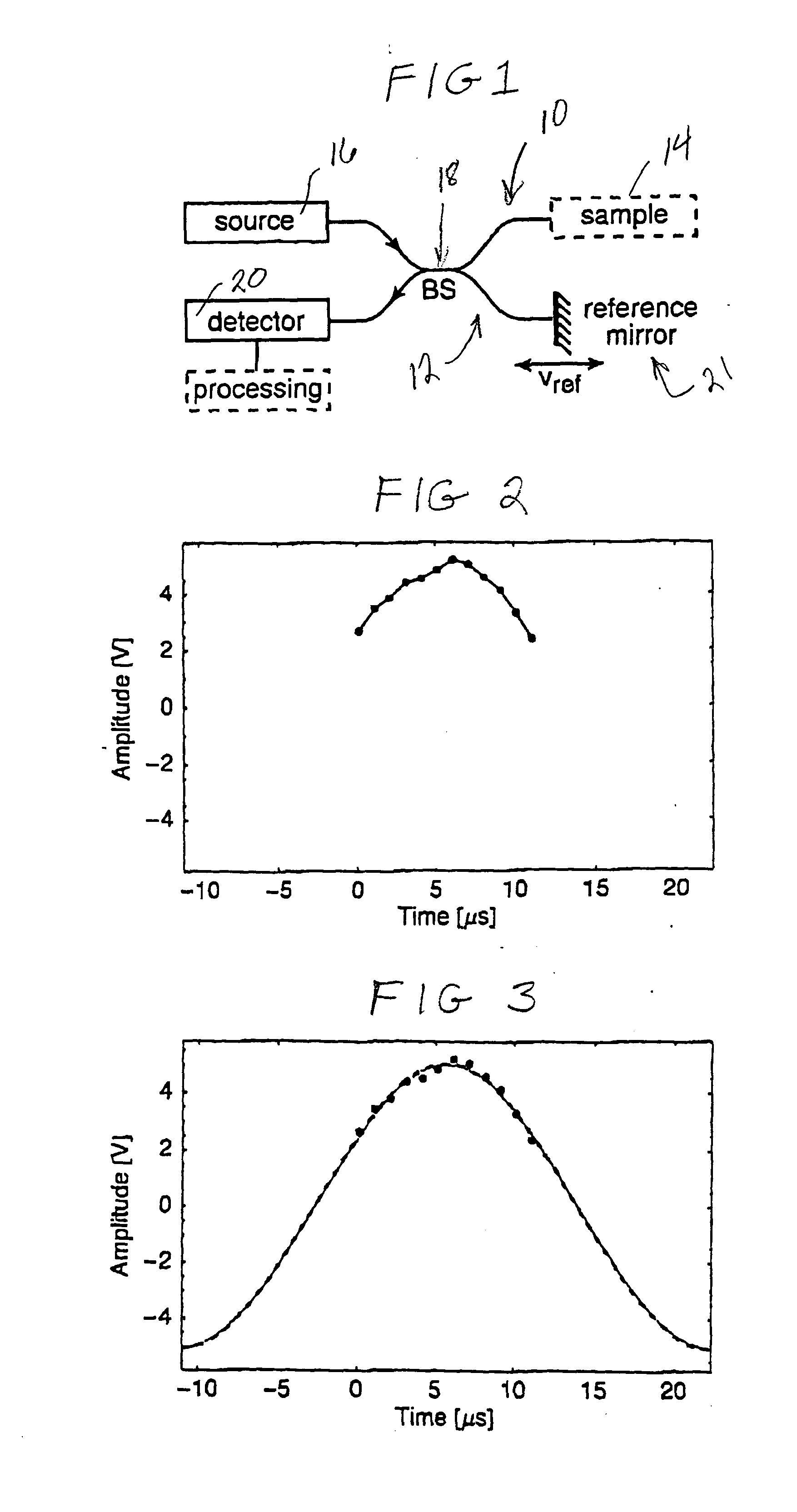 Signal processing using non-linear regression with a sinusoidal model