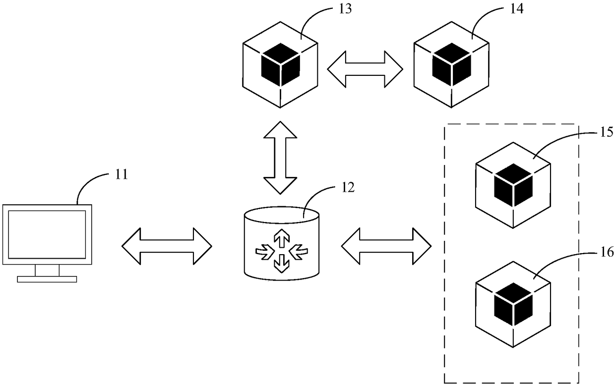 Authentication method and device as well as storage medium