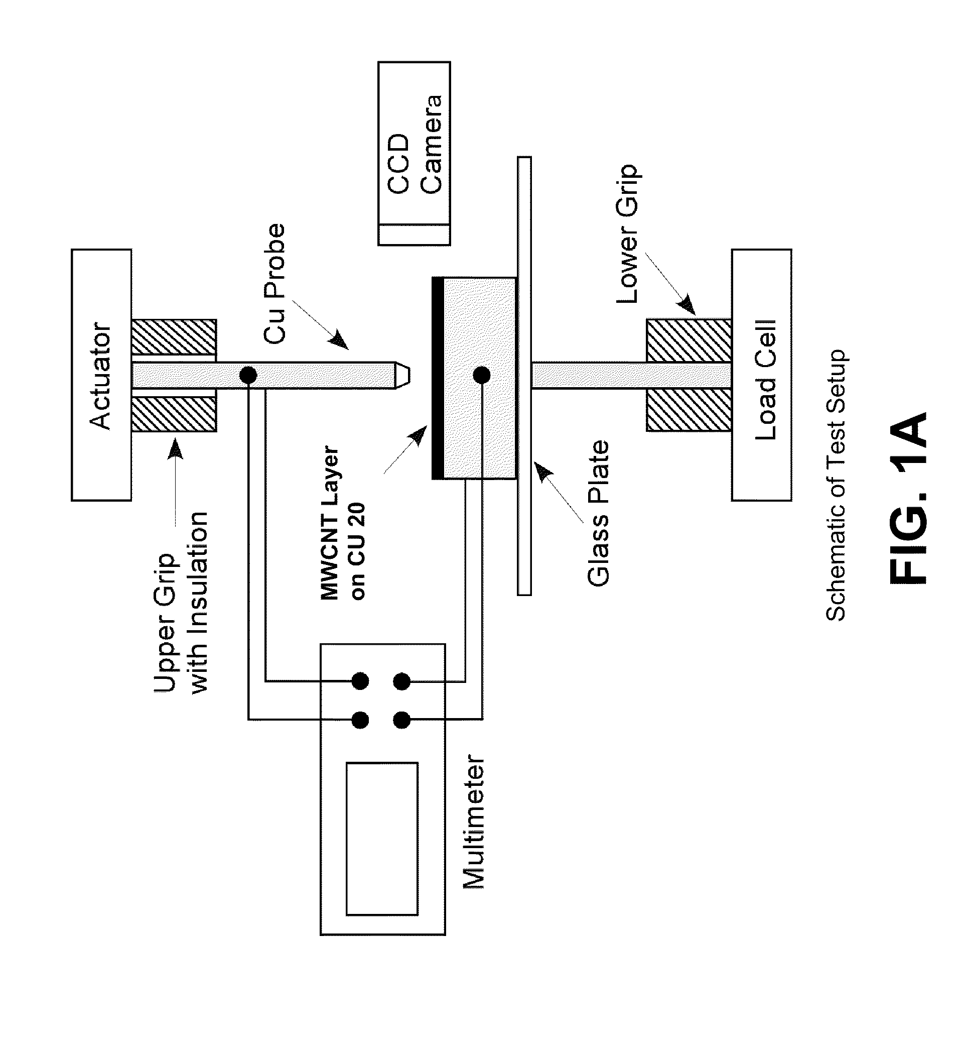 Methods for attaching carbon nanotubes to a carbon substrate