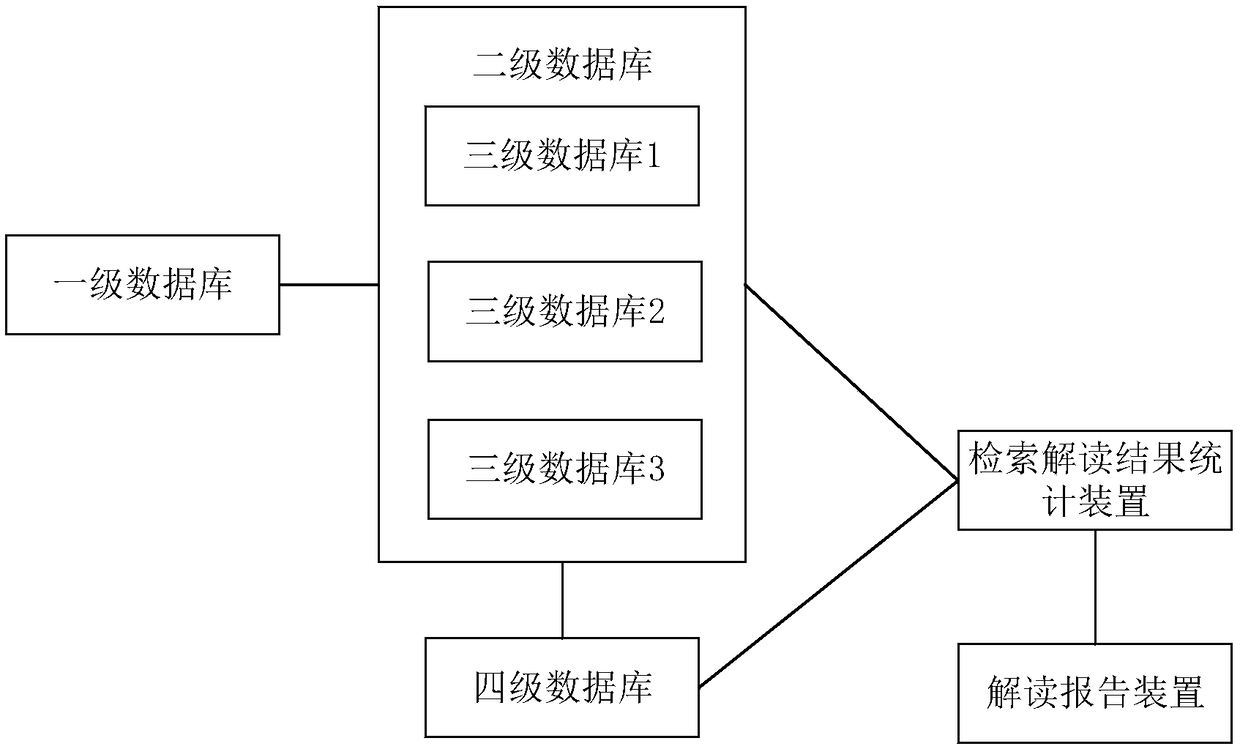 Multi-database interactive system for head and neck tumor gene mutation and drug interpretation