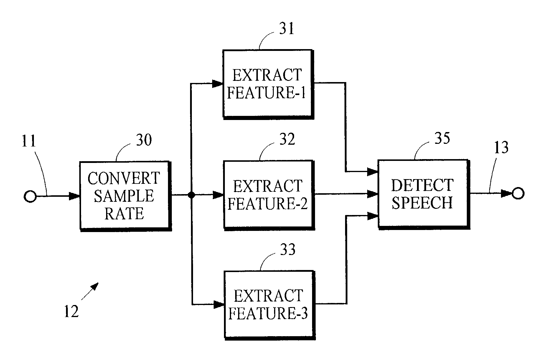 Controlling loudness of speech in signals that contain speech and other types of audio material