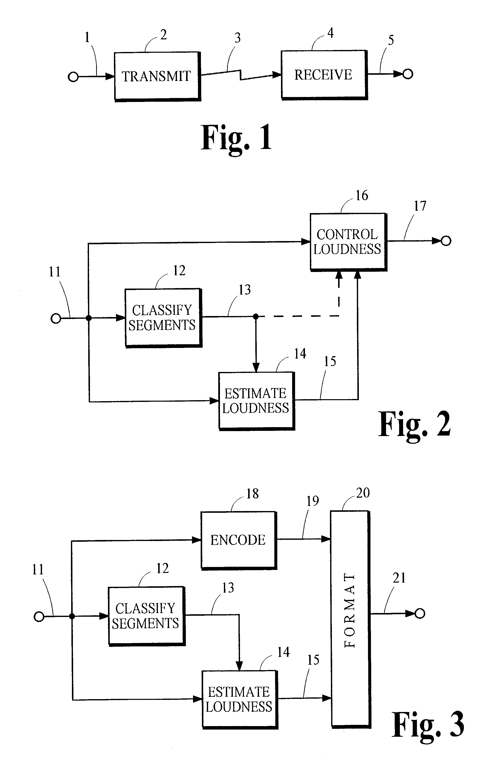 Controlling loudness of speech in signals that contain speech and other types of audio material