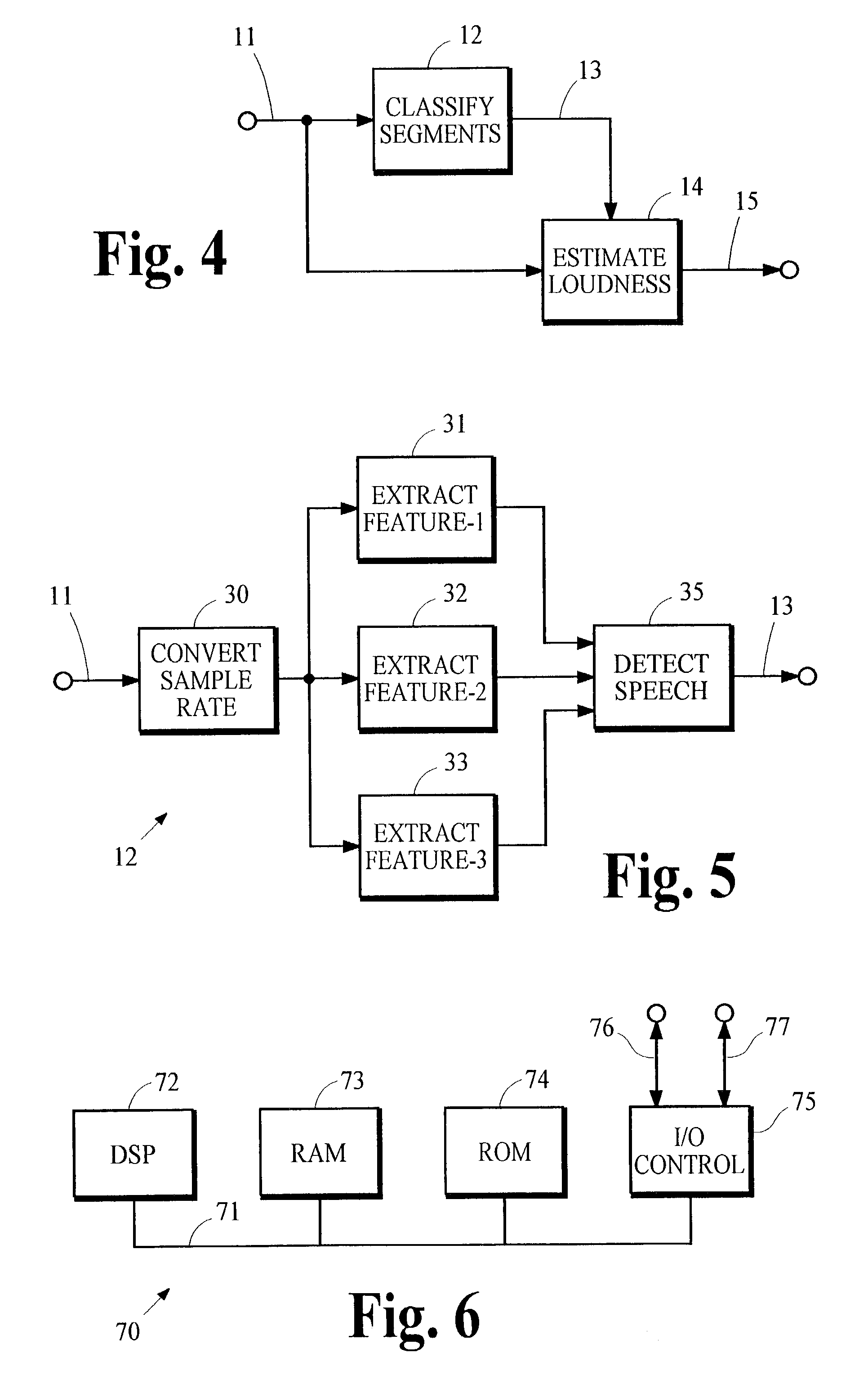 Controlling loudness of speech in signals that contain speech and other types of audio material