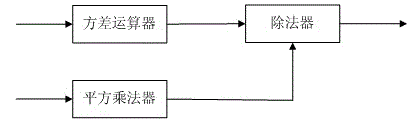 Signal detection and judgment method and device in capture of weak satellite navigation signal