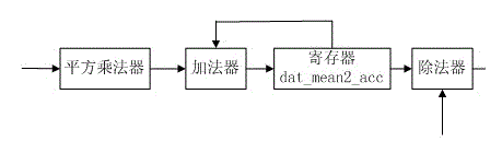 Signal detection and judgment method and device in capture of weak satellite navigation signal