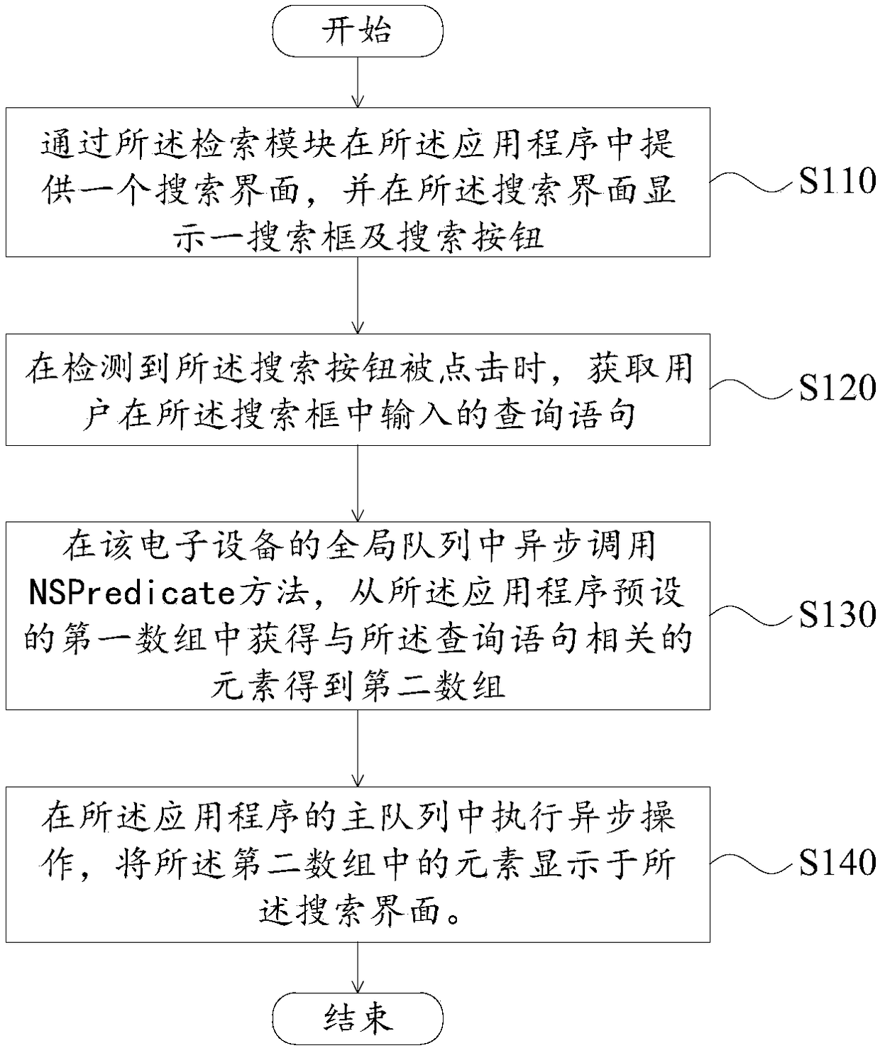 Text query method and apparatus, and electronic device