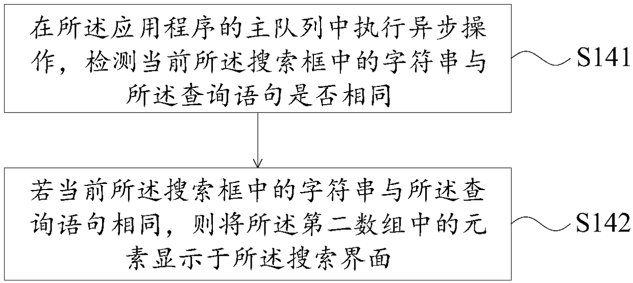 Text query method and apparatus, and electronic device