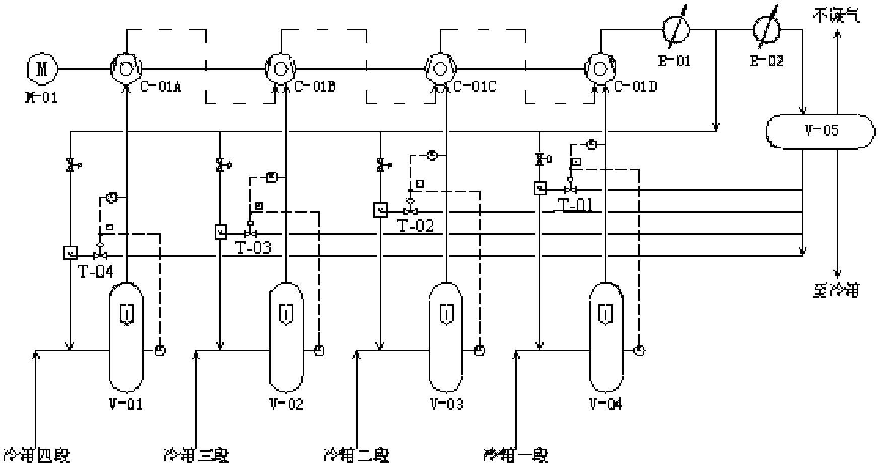 Method of reducing interstage temperature of propane compressor in propane compressor cycle refrigerating system