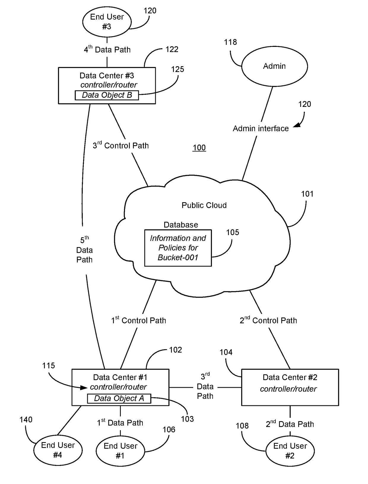 Data retrieval in a hybrid cloud