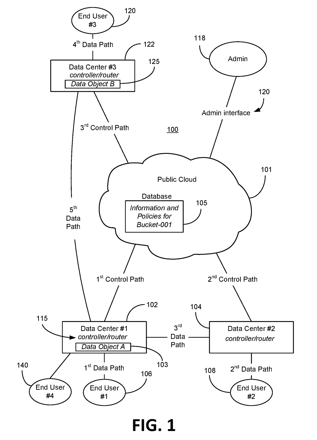 Data retrieval in a hybrid cloud