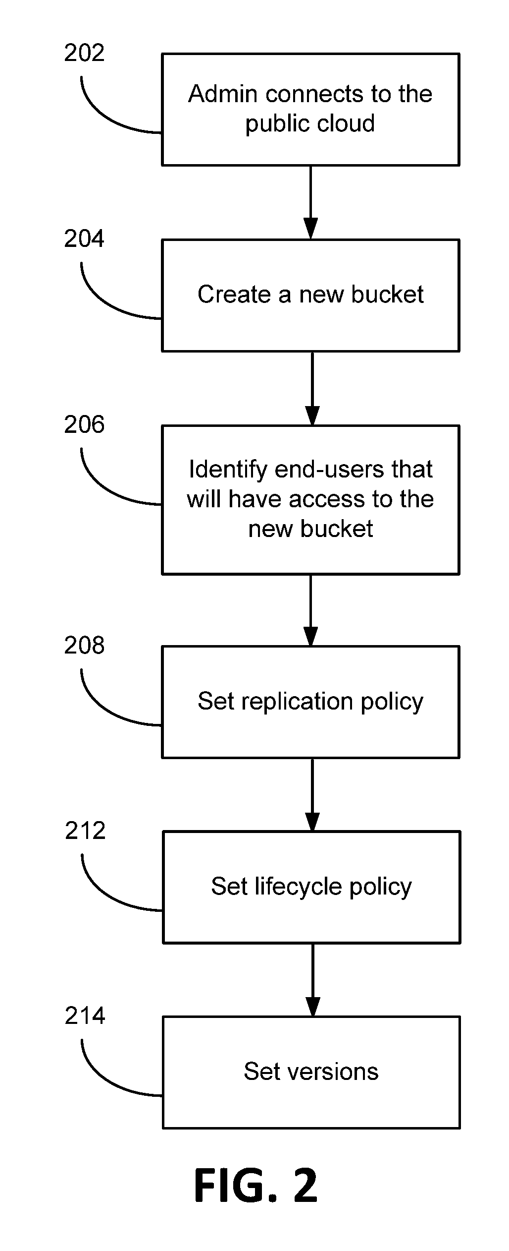 Data retrieval in a hybrid cloud