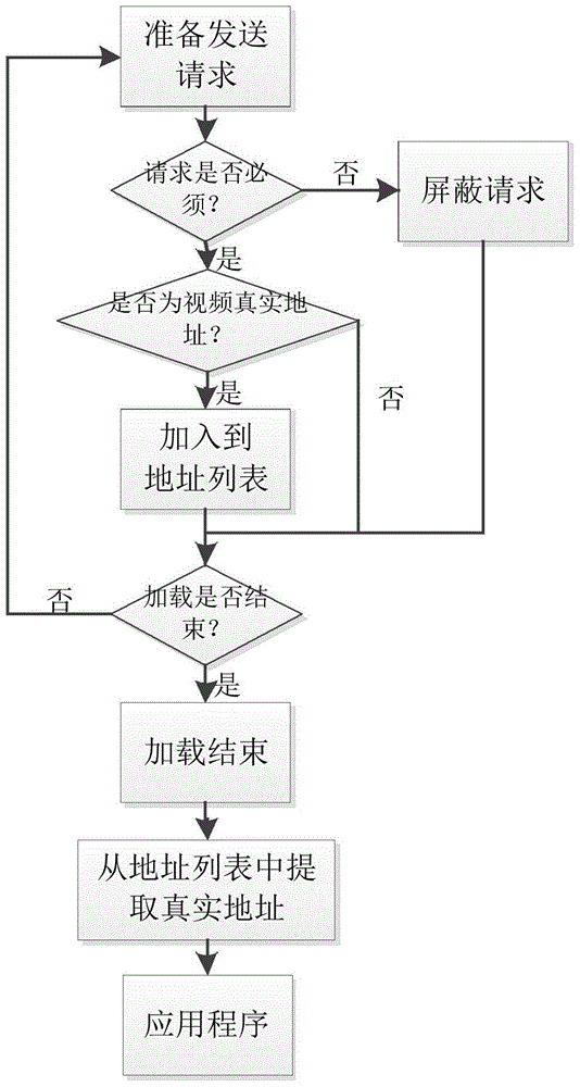 A video address extraction method based on webkit kernel under html5 standard