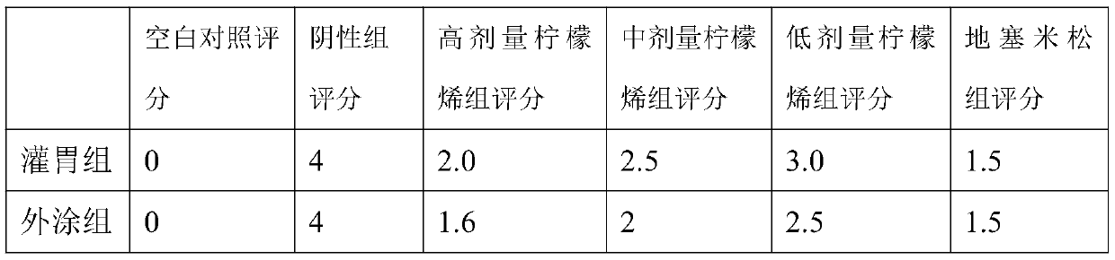 Application of limonene in preparation of anti-allergic dermatitis drug