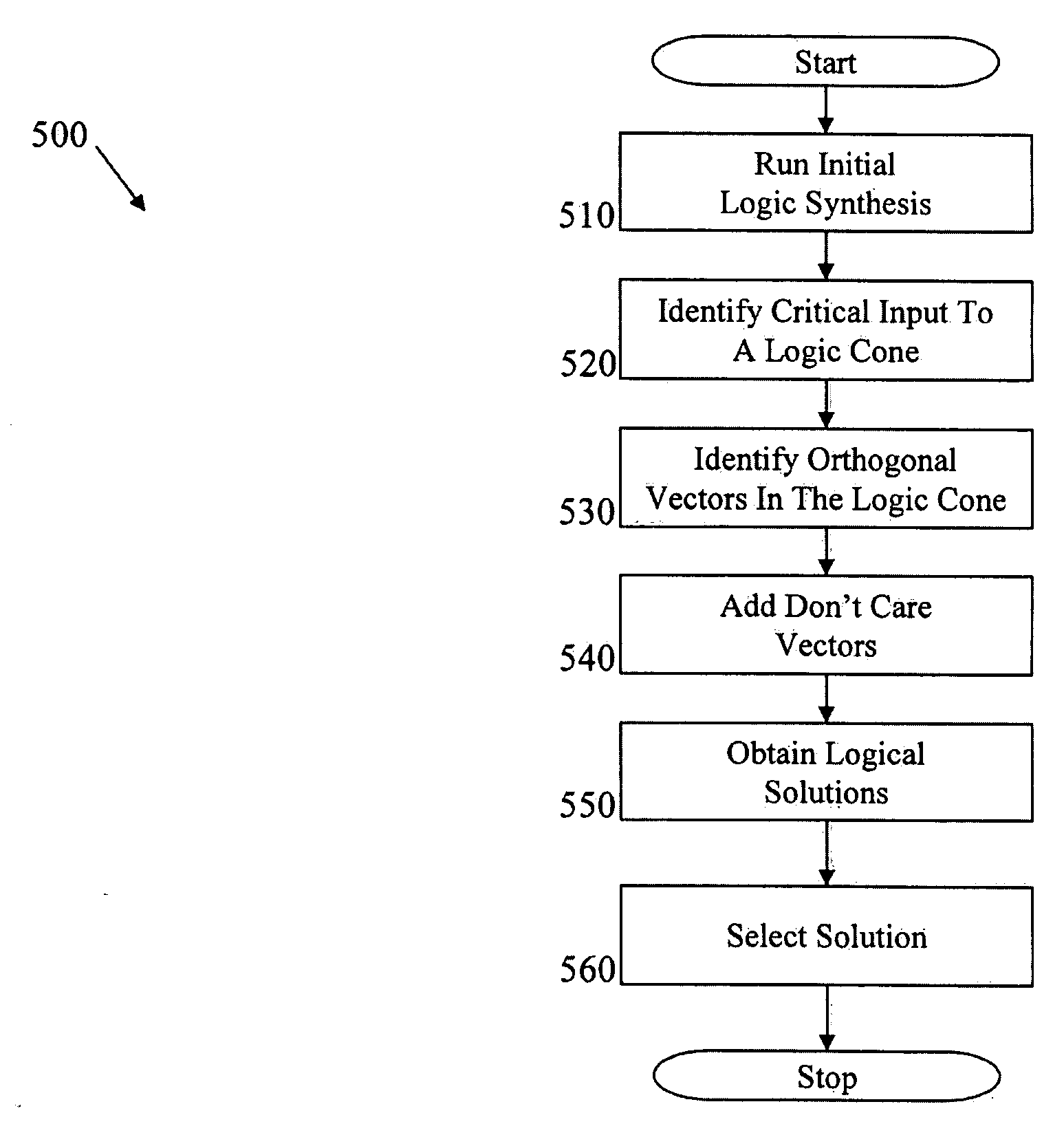 Method, system and computer program product for exploiting orthogonal control vectors in timing driven systems