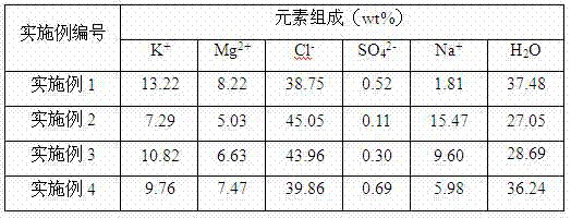 A kind of method that takes carnallite as raw material to produce potassium sulfate