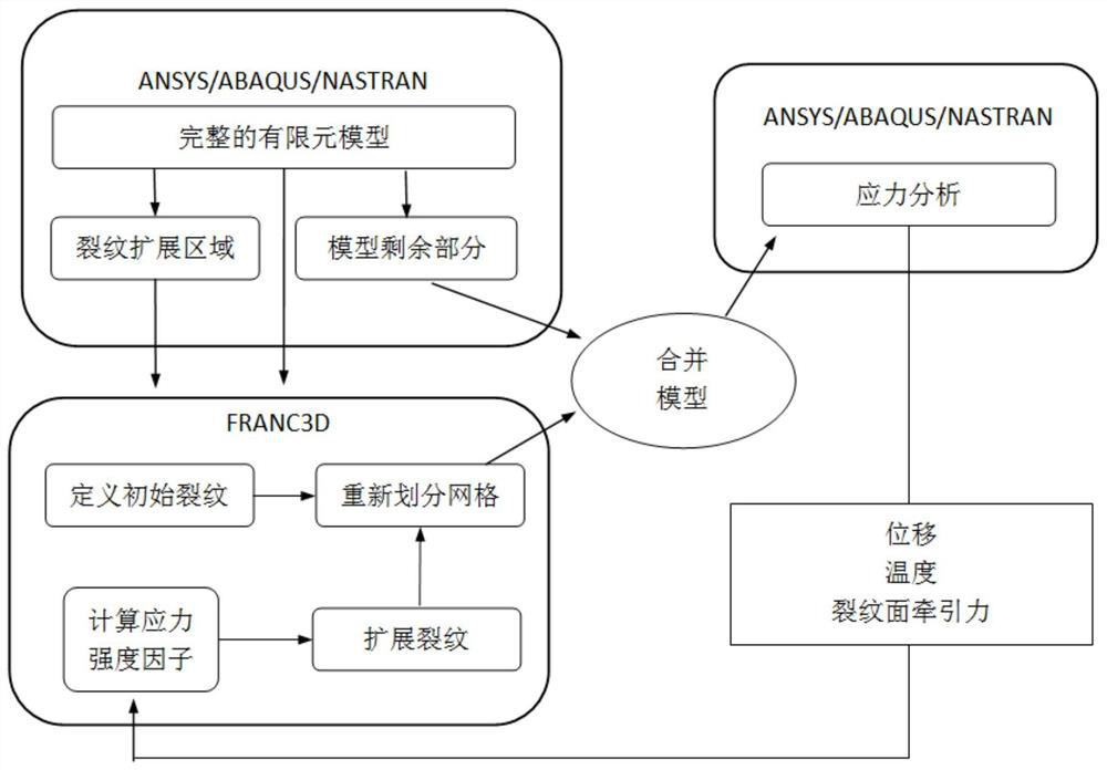 Spur gear tooth root crack propagation rule analysis method based on finite element simulation