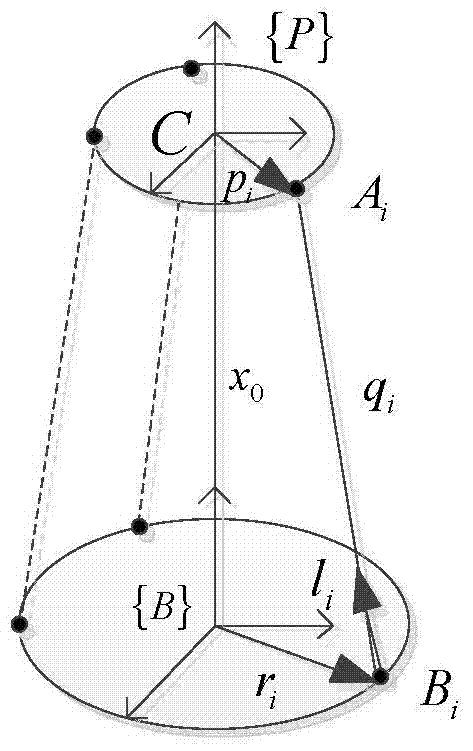 A PD Control Method for Active Vibration Isolation of Stewart Platform Based on Extended State Observer