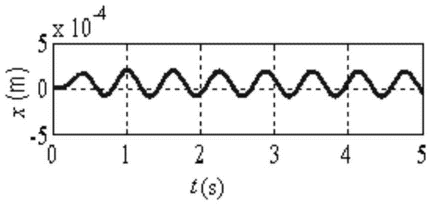 A PD Control Method for Active Vibration Isolation of Stewart Platform Based on Extended State Observer