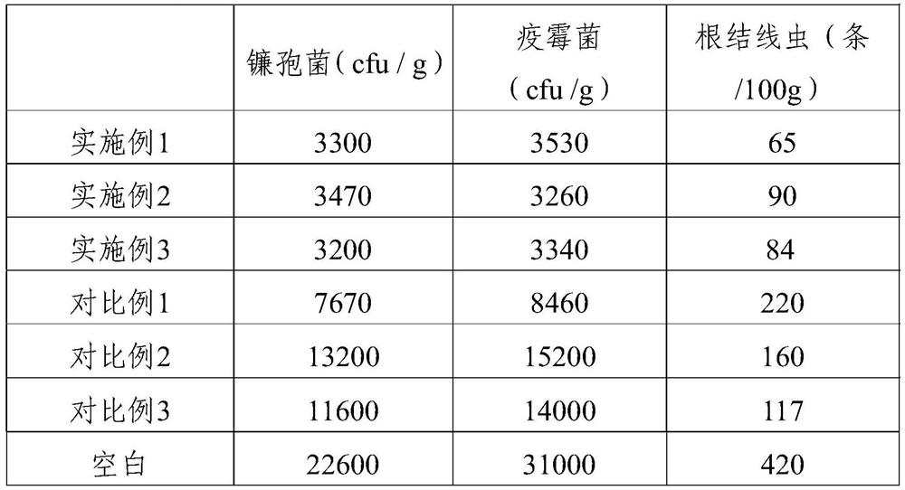 Integrated treatment method for facility strawberry residues and soil