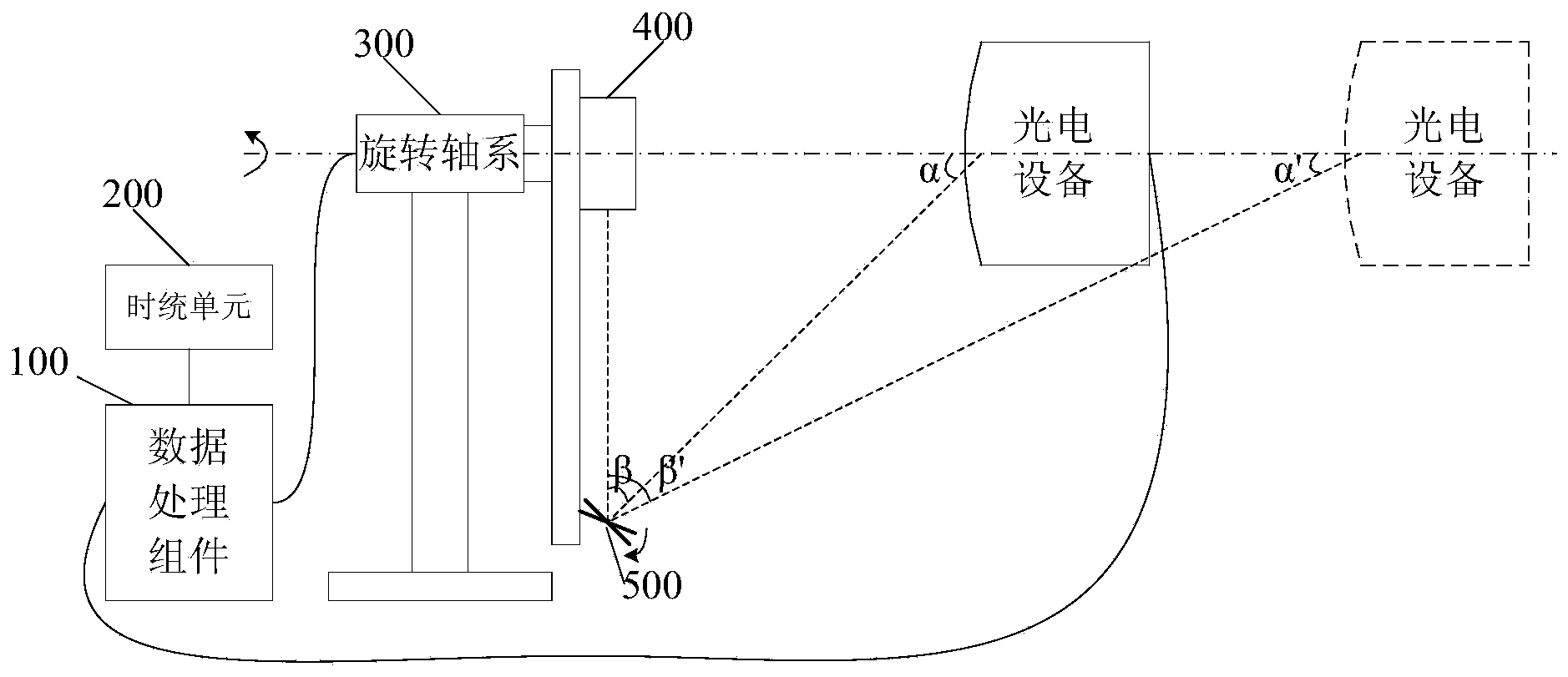 Angular accuracy computing and tracking accuracy assessing system and method