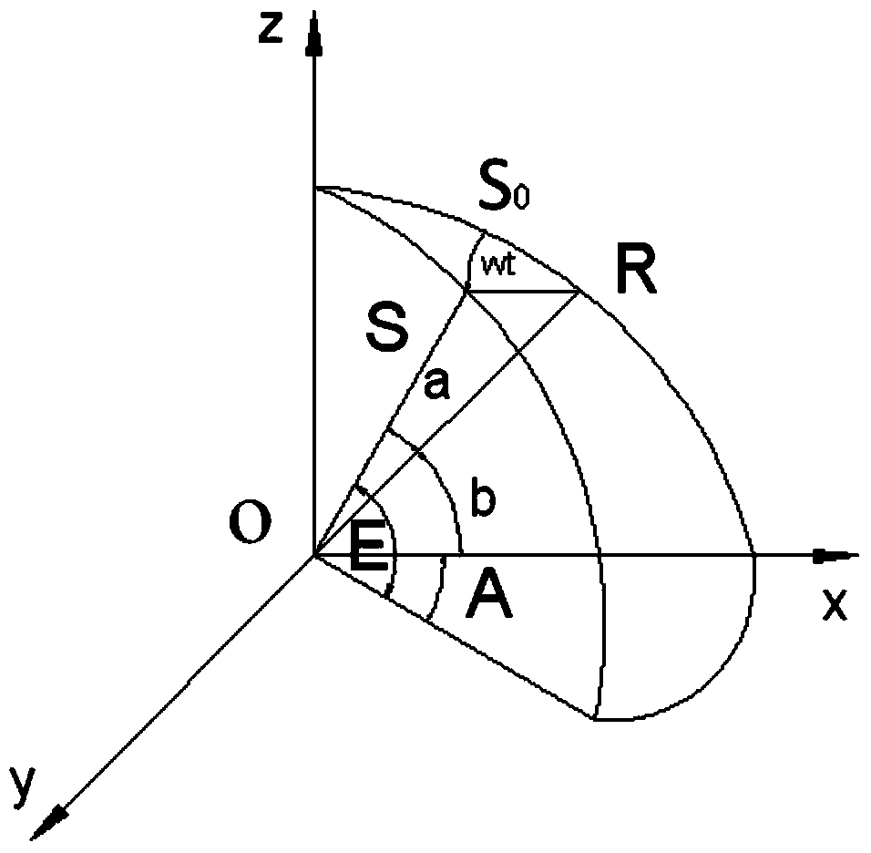 Angular accuracy computing and tracking accuracy assessing system and method