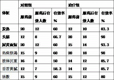 Japanese ardisia herb soup seasoning for clearing heat and promoting diuresis and production method of Japanese ardisia herb soup seasoning