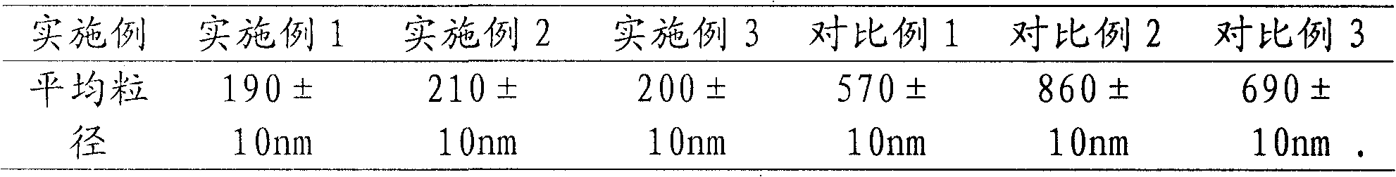 Cefepime hydrochloride/arginine pharmaceutical composition suspension injection