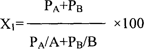 Germicide composite containing famoxadone