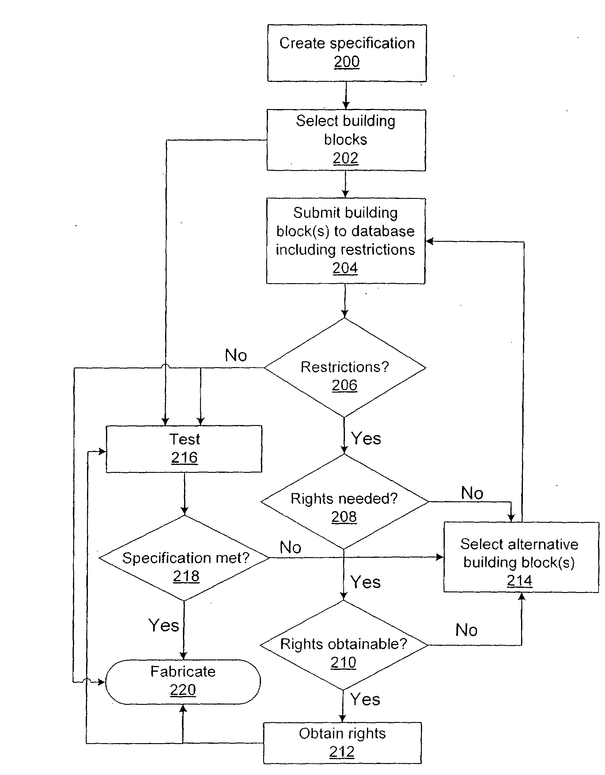 Methods, systems, and apparatus for facilitating the design of molecular constructs