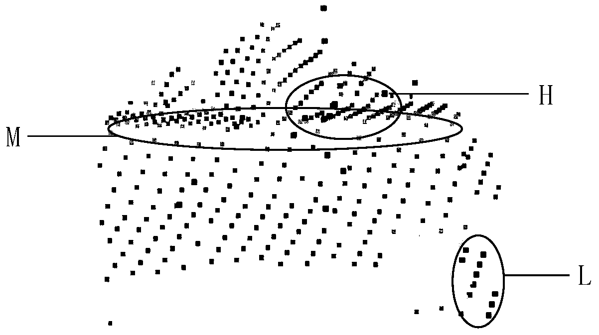 Gradual extraction method of building top surface from airborne lidar point cloud based on classification and layering