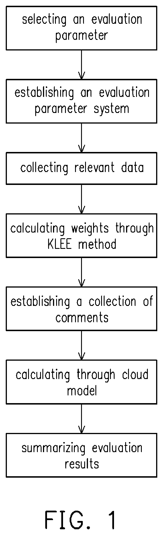 Method for evaluating state of power transformer