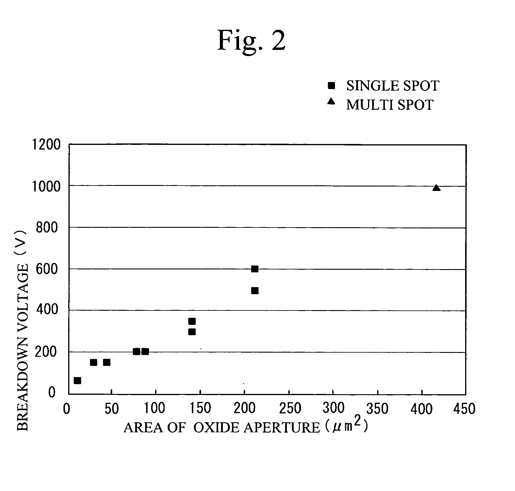 Vertical-cavity surface-emitting semiconductor laser