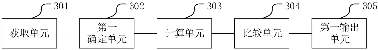 Subsidy method, apparatus and device for high-cost unit to participate in spot market