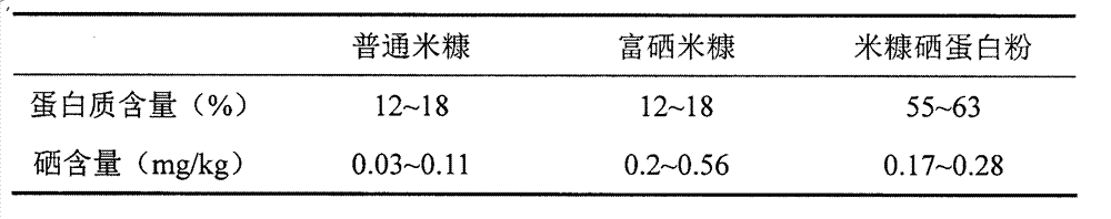 Preparation method of rice bran selenoprotein powder