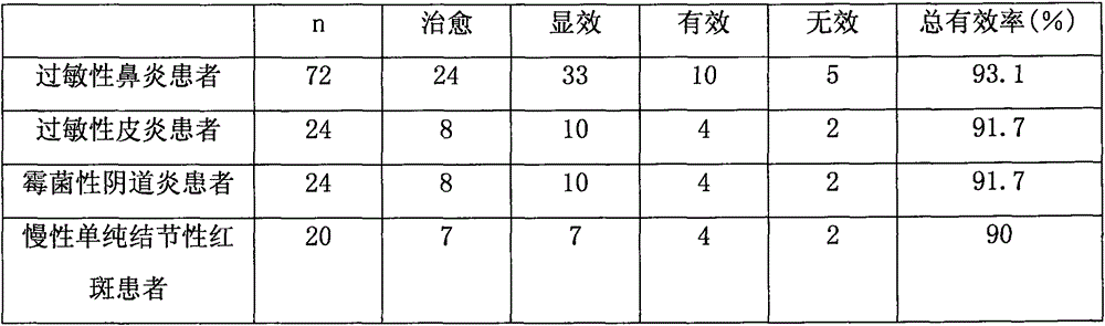 Traditional Chinese medicine for treating various kinds of chronic inflammation with syndrome of lingering pathogen due to vital qi deficiency and preparation method thereof