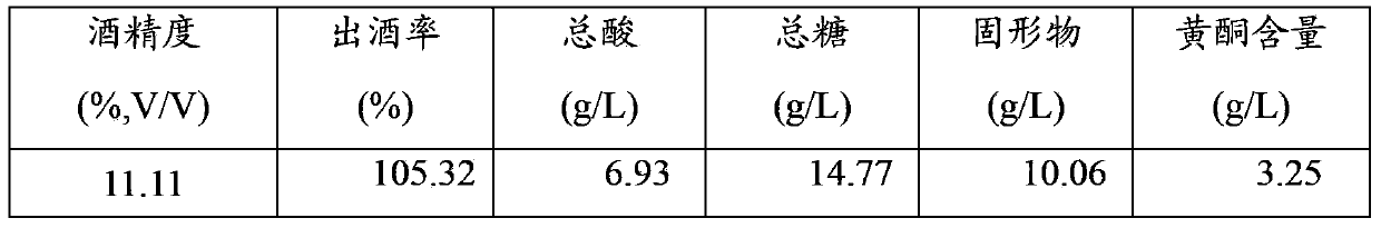 Buckwheat and waxy wheat liquid nutrient enhanced yellow wine and brewing method thereof