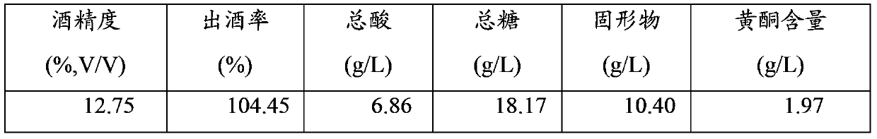 Buckwheat and waxy wheat liquid nutrient enhanced yellow wine and brewing method thereof