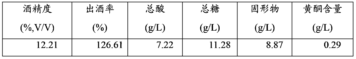 Buckwheat and waxy wheat liquid nutrient enhanced yellow wine and brewing method thereof