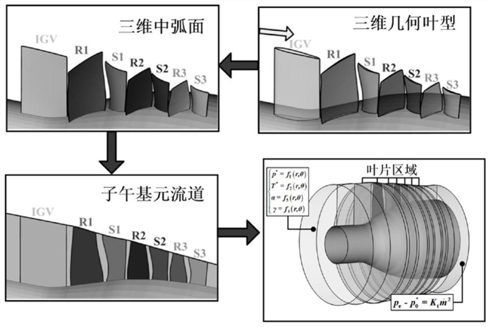 Prediction method for dynamic stall process of aviation axial flow compressor under complex inlet distortion