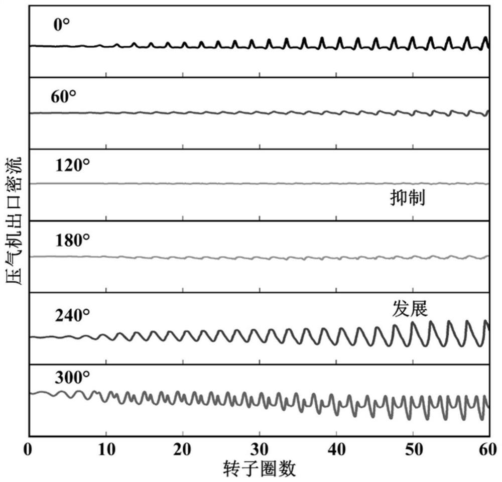 Prediction method for dynamic stall process of aviation axial flow compressor under complex inlet distortion