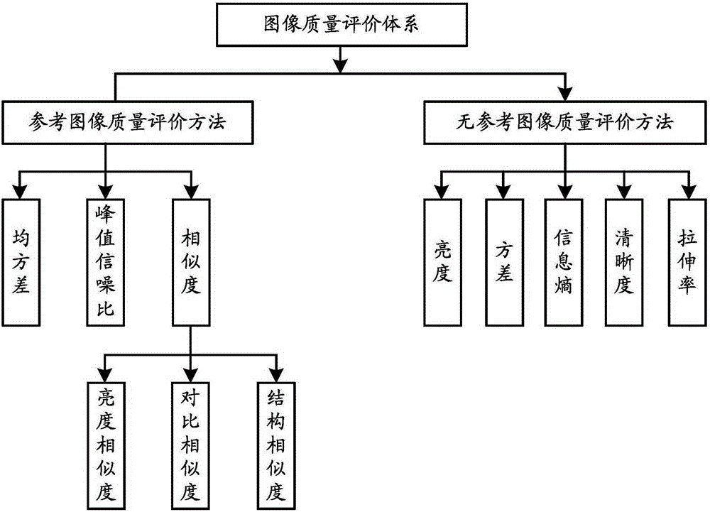 Comprehensive evaluation method and evaluation system for scanned image quality