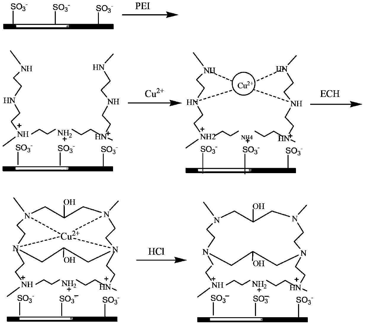 Ion exchange composite film with selectivity on single cation