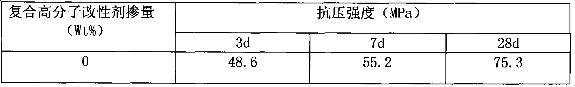 Kaolin-slag base geological polymer compound cementing material with enhanced composite organic macromolecule and preparation method thereof