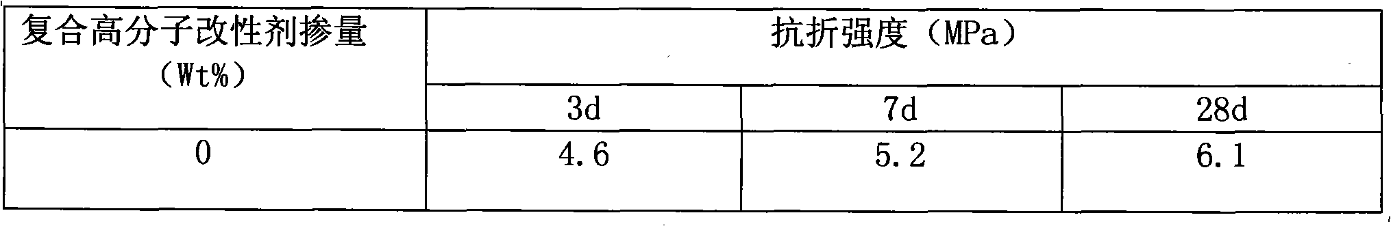 Kaolin-slag base geological polymer compound cementing material with enhanced composite organic macromolecule and preparation method thereof