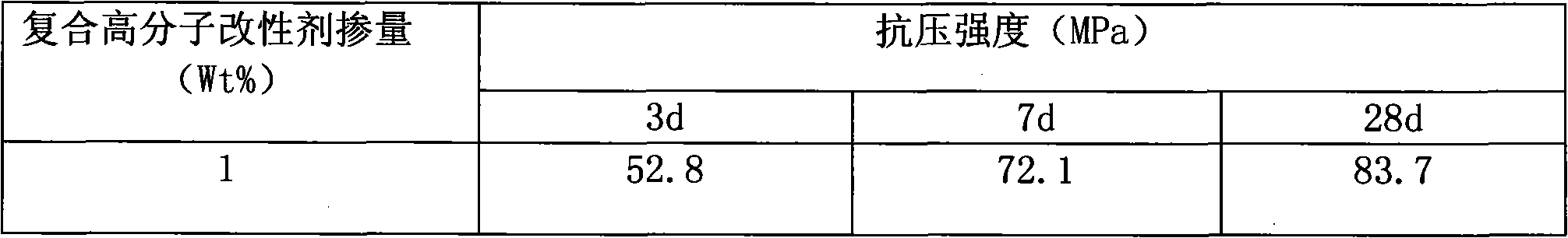 Kaolin-slag base geological polymer compound cementing material with enhanced composite organic macromolecule and preparation method thereof