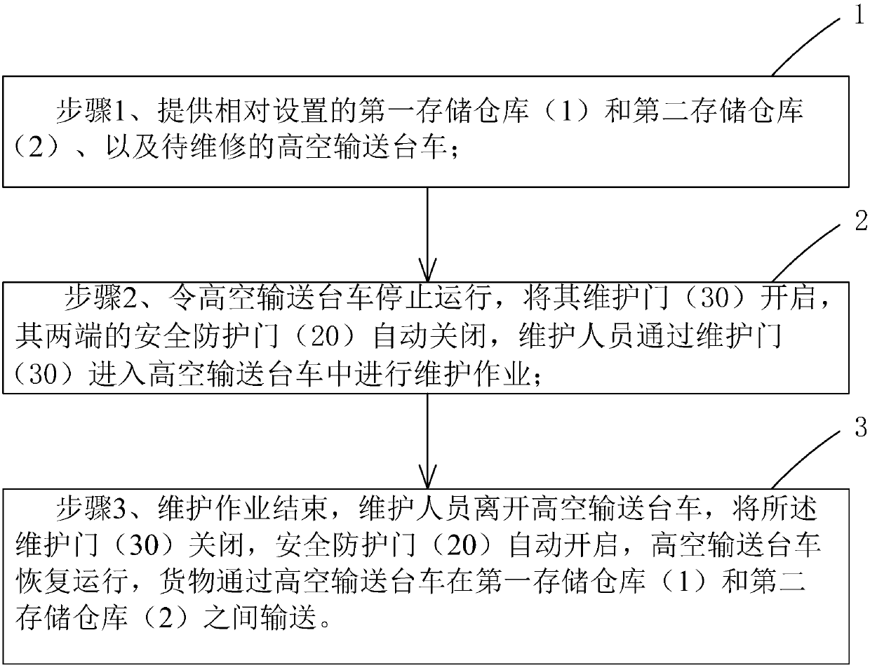 High-altitude conveying trolley and its maintenance method